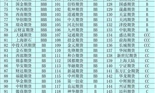 厦门期货公司排名(厦门期货公司排名前十)_https://www.shscx.com_玉米淀粉_第1张