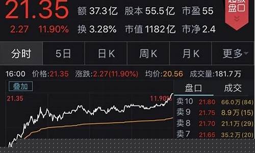 华为概念股排名第一(华为概念股排名第一股票)_https://www.shscx.com_玉米淀粉_第1张