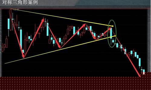 如何看k线趋势(怎么去看k线趋势)_https://www.shscx.com_大商所_第1张