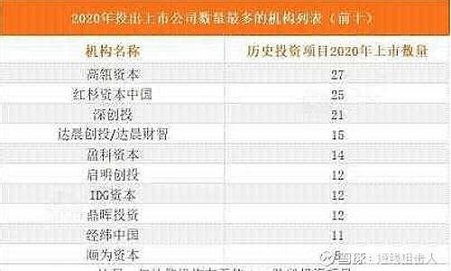 十大创投上市公司(a股的上市创投公司有)_https://www.shscx.com_黄大豆2号_第1张