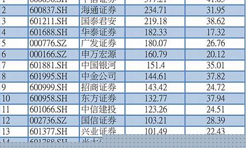 中国36家上市券商名单公布(中国36家上市券商名单公布了吗)_https://www.shscx.com_黄大豆1号_第1张