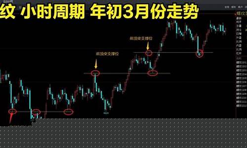 期货无为战法(无为战法课程)_https://www.shscx.com_玉米淀粉_第1张
