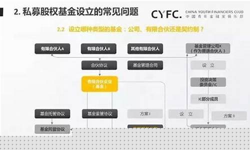 股权投资基金公司成立条件(股权投资基金公司成立条件是什么)_https://www.shscx.com_大商所_第1张