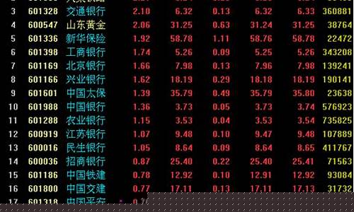 上证50指数的股票代码(上证50指数简称)_https://www.shscx.com_玉米淀粉_第1张