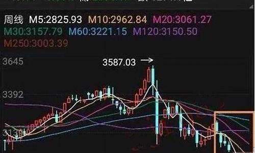 k线是看日k还是周k还是月k(k线图看日k还是月k)_大商所_第1张_山启期货 k线是看日k还是周k还是月k(k线图看日k还是月k)_https://www.shscx.com_大商所_第1张