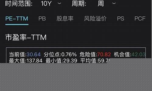 医疗板块最新行情分析图(医疗板块走势分析)_https://www.shscx.com_玉米淀粉_第1张