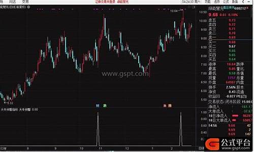 周均线粘合找出大牛股(周均线粘合的意义)_https://www.shscx.com_大商所_第1张