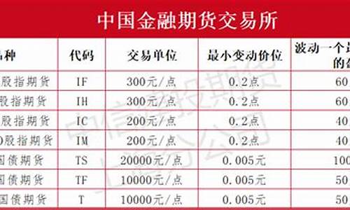 国内期货是(国内期货是什么)_https://www.shscx.com_大商所_第1张