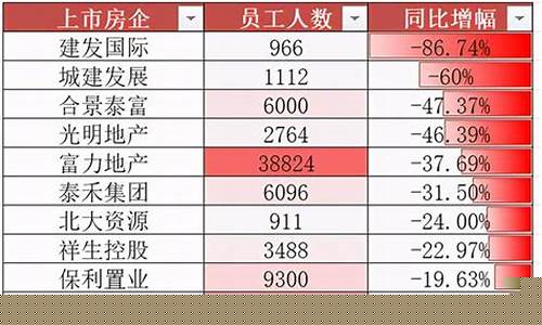 21年房企(21年房企排名)_https://www.shscx.com_玉米淀粉_第1张