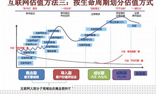 互联网企业估值5大方法(互联网企业发展现状)_https://www.shscx.com_玉米淀粉_第1张