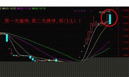 涨停后第二天跌停意味什么(涨停了第二天会怎样)_https://www.shscx.com_大商所_第1张