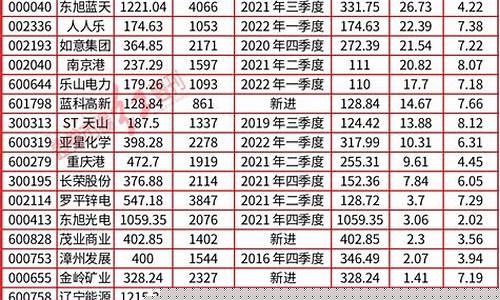 中国十大牛散排名(中国十大牛散排名郭彦超)_https://www.shscx.com_玉米淀粉_第1张