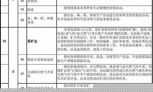 国家产业分类目录(国家产业分类目录查询)_https://www.shscx.com_大商所_第1张
