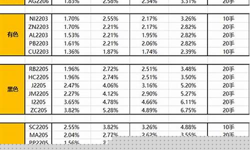 期货 报价(布伦特原油期货报价)_https://www.shscx.com_玉米淀粉_第1张