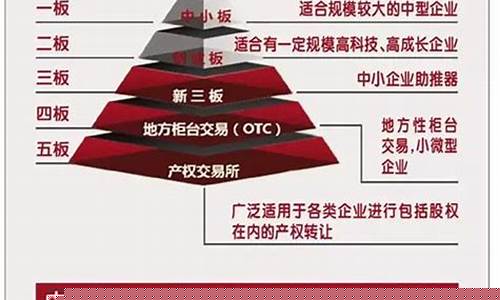 创业板和科创板新三板(创业板和科创板开通条件)_https://www.shscx.com_大商所_第1张