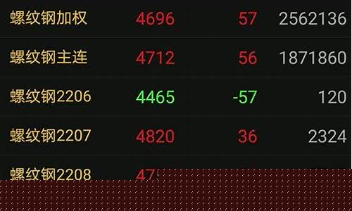 us30期货合约(期货合约2105)_https://www.shscx.com_玉米淀粉_第1张
