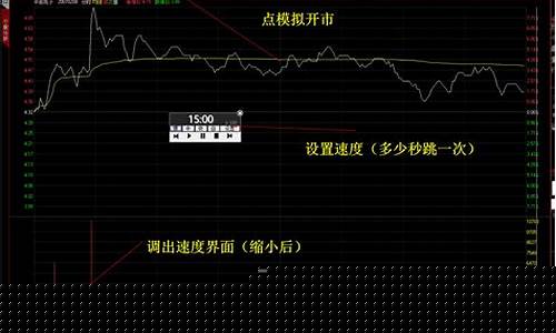 炒股流程步骤(炒股流程步骤视频教程)_https://www.shscx.com_玉米淀粉_第1张