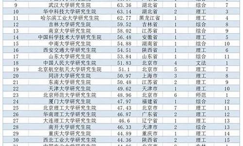 半导体研究生学校排名前十(研究半导体的学校)_https://www.shscx.com_大商所_第1张