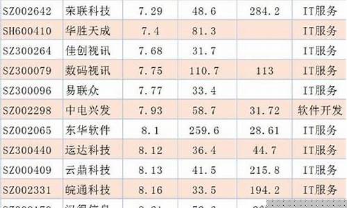 3元低价科技股有哪些股票(3元低价股票一览2021)_https://www.shscx.com_大商所_第1张