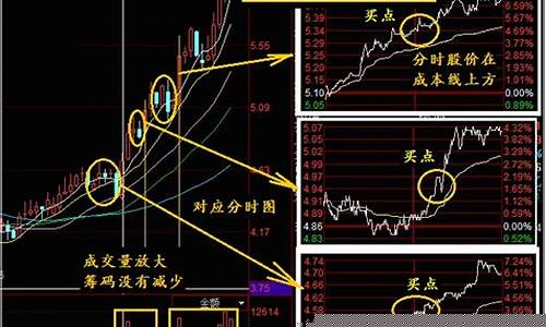 学股票视频教程大全视频(学股票视频教程大全视频讲解)_https://www.shscx.com_豆粕_第1张