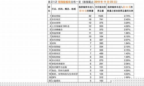 2023大消费龙头股票一览表(大消费龙头个股)_https://www.shscx.com_豆粕_第1张