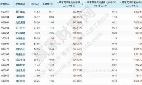 大股东增持股票一览表(大股东增持规则)_https://www.shscx.com_大商所_第1张