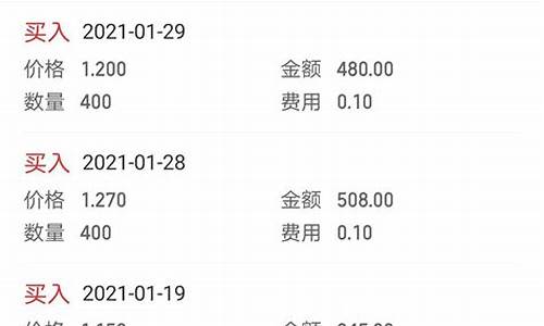 股票开户费用明细(股票 开户 费用)_https://www.shscx.com_黄大豆2号_第1张