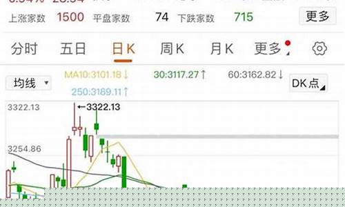 上证指数实时市盈率(上证指数市盈率走势)_https://www.shscx.com_玉米淀粉_第1张