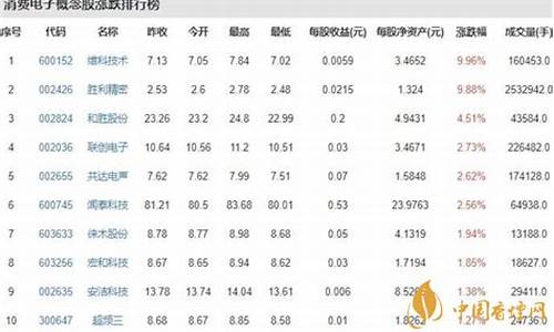 消费电子龙头股排名前十名(消费电子龙头股排名前十名代码)_https://www.shscx.com_大商所_第1张