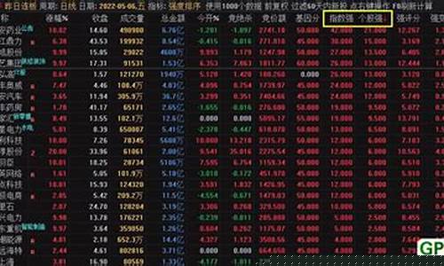 板块强度排序指标(板块强度排序指标怎么看)_https://www.shscx.com_豆粕_第1张