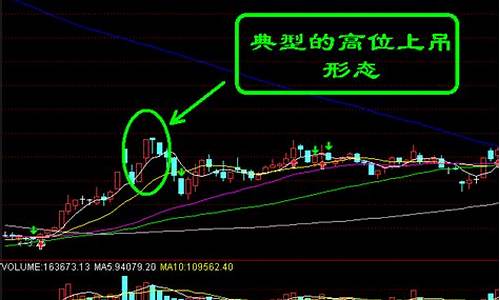 上吊颈线k线图解大全(上吊颈线k线图解大全视频)_https://www.shscx.com_大商所_第1张