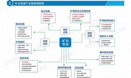 什么是产业链招商(产业链招商的三种模式)_https://www.shscx.com_大商所_第1张