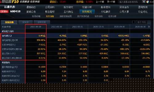 汽车整车龙头股排名(a股汽车整车龙头企业)_https://www.shscx.com_玉米淀粉_第1张