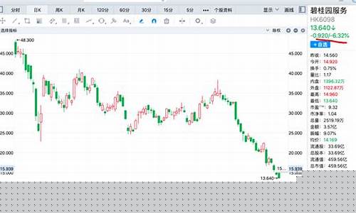 碧桂园股价实时行情(碧桂园股票行情)_https://www.shscx.com_大商所_第1张
