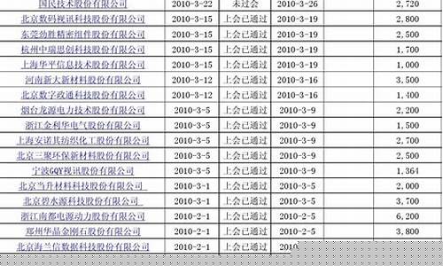 创业板股票一览表代码是多少(创业板股票开户有什么条件)_https://www.shscx.com_豆粕_第1张