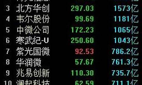 半导体龙头股票前十强(半导体芯片股票龙头前十名排名)_https://www.shscx.com_玉米_第1张