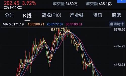 今日汽车板块行情分析图(今日汽车板块股市行情)_https://www.shscx.com_玉米_第1张