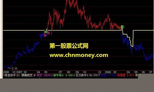 怎么看股指期货多空双方持仓量(股指期货持仓量在哪看)_https://www.shscx.com_玉米淀粉_第1张