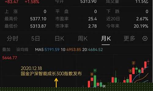 沪深30020年涨幅(沪深3002021年涨幅)_https://www.shscx.com_玉米淀粉_第1张