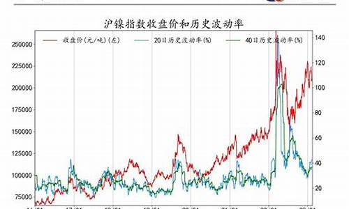 代替黄金期货(代替黄金期货的软件)_https://www.shscx.com_玉米_第1张