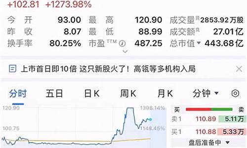 沪市新股第一天涨跌幅限制(沪股新股第一天涨幅)_https://www.shscx.com_玉米_第1张