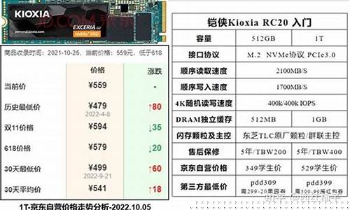 固态硬盘行情走势2023年4月(近期固态硬盘走势图)_https://www.shscx.com_玉米_第1张