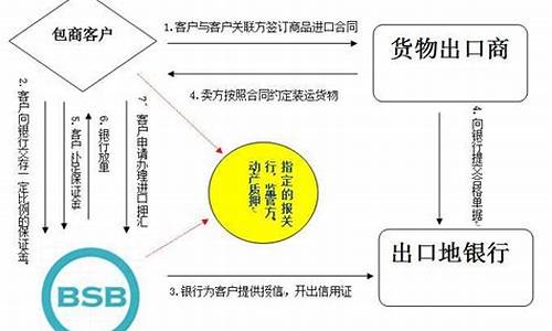 进口押汇通俗说法(进口押汇业务的一般步骤)_https://www.shscx.com_玉米淀粉_第1张