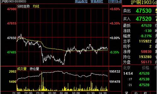 沪铜期货夜盘(沪铜夜盘几点收盘)_https://www.shscx.com_豆粕_第1张