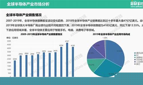 半导体行业的发展趋势(半导体行业发展趋势图)_https://www.shscx.com_玉米淀粉_第1张