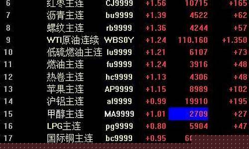 国内商品期货夜盘公司(国内夜盘期货交易时间)_https://www.shscx.com_豆粕_第1张
