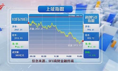 今日沪深股市成交量(今日沪深股市成交量查询)_https://www.shscx.com_大商所_第1张