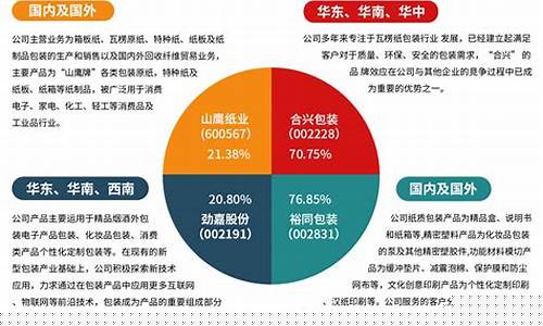 包装行业龙头上市公司(包装行业的龙头)_https://www.shscx.com_大商所_第1张