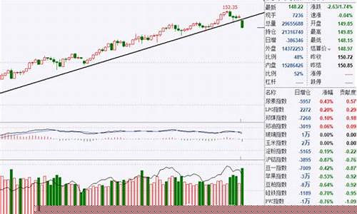 文华商品期货指数(文华商品期货指数走势图)_https://www.shscx.com_玉米_第1张