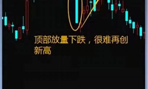 低位放巨量上涨必回调(低位放巨量下跌必会反弹)_https://www.shscx.com_玉米淀粉_第1张